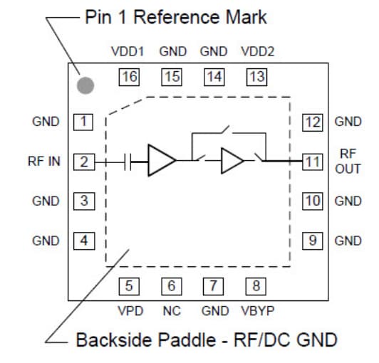 Block Diagram - Qorvo Low Noise Amplifiers